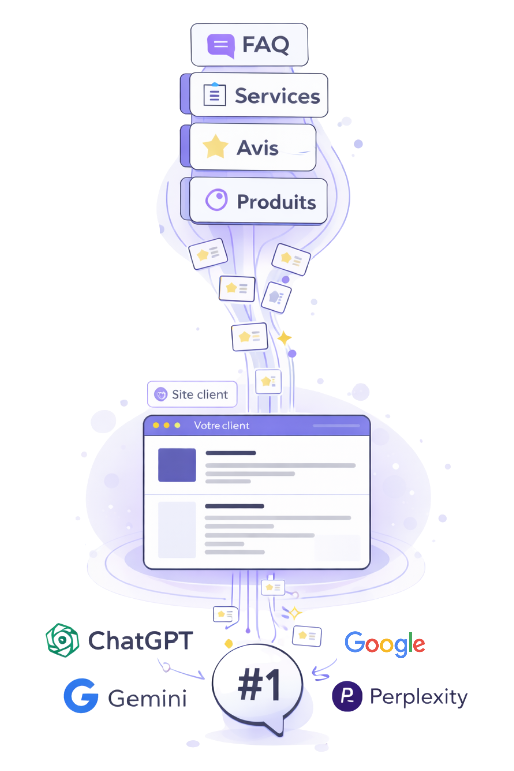 Wispra - AI Optimization